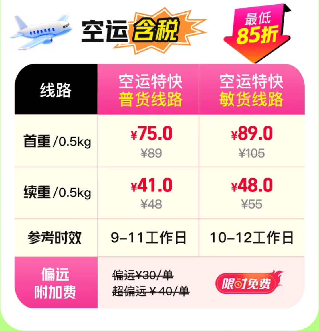 菜鸟加拿大空运特快普货和敏货价格表，显示首重、续重与参考时效