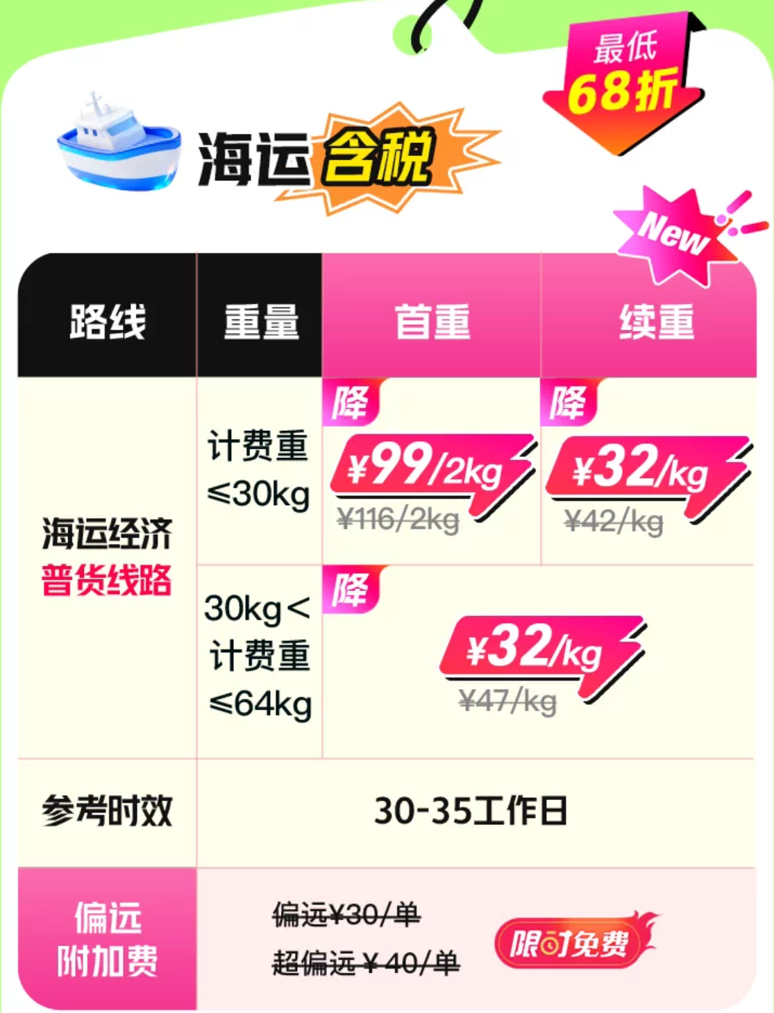 菜鸟加拿大海运经济普货价格表，显示首重、续重和参考时效