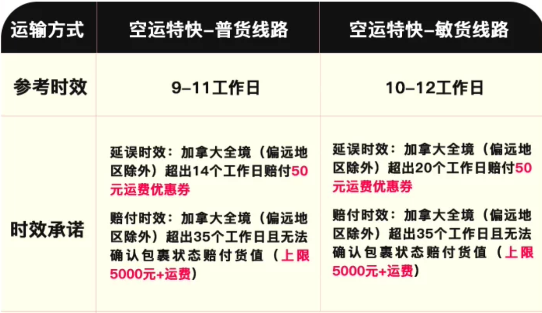 菜鸟加拿大空运特快普货和敏货的参考时效与时效承诺