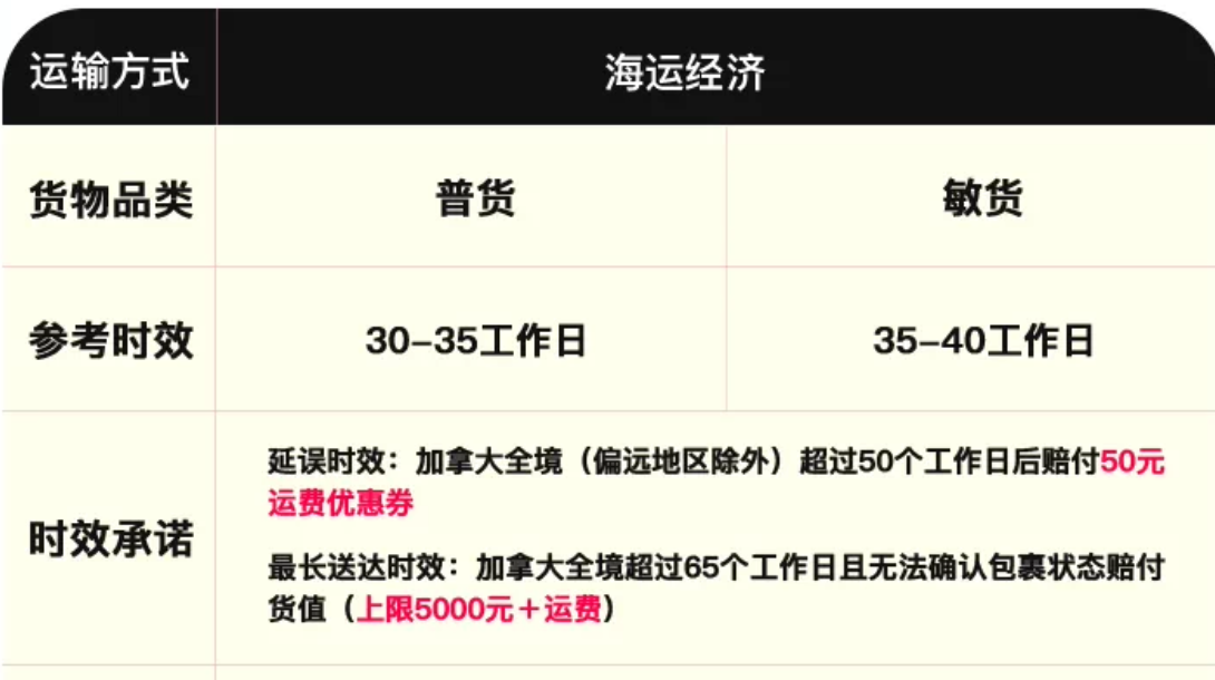 菜鸟加拿大海运经济普货和敏货的参考时效与时效承诺